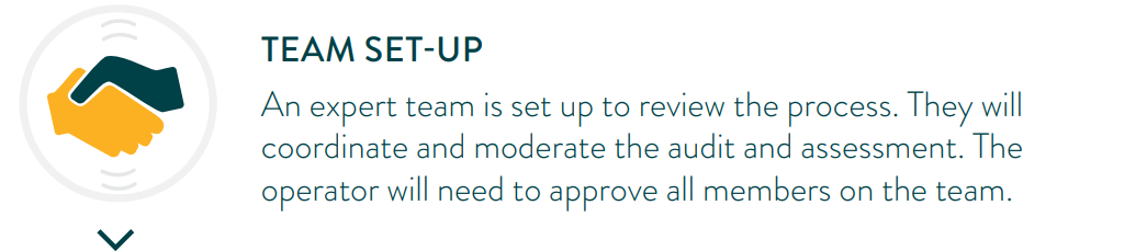 Team Set-Up: An expert team is set up to review the process. They will coordinate and moderate the audit and assessment. The operator will need to approve all members on the team.